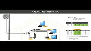 CALCULO DE UNA RED INTERNA HFC