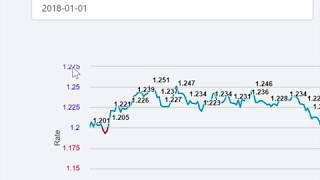 Customizing your charts using Highcharts API, HTML and JavaScript