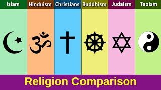 Islam vs Hinduism vs Christianity vs Buddhism vs Judaism vs Taoism | Religion Comparison