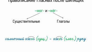 Правописание гласных после шипящих (5 класс, видеоурок-презентация)