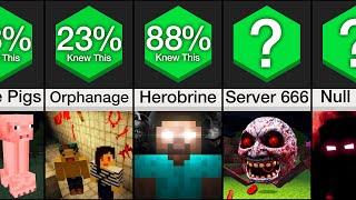 Comparison: Scariest Minecraft Facts
