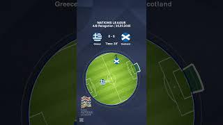 Greece vs. Scotland #football #greece #scotland #nationsleague