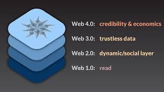 What is Web 4.0?