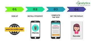 #PAPIVietNam: How PAPI Data is Collected?