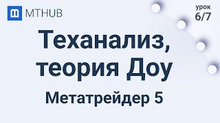 Урок №6. Основы технического анализа, Теория Доу Джонса