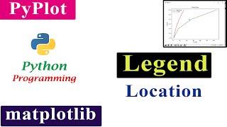 Adjusting the Legend Location | Matplotlib | Pytplot | Python Tutorials