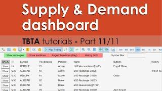 Supply and Demand dashboard indicator for mt4 mt5