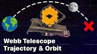 JAMES WEBB TELESCOPE Orbit & Trajectory Explained - Where Is It Flying To?