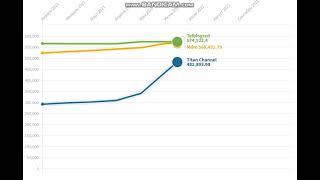 Telblogred vs MDM vs Titan Channel