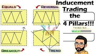 Inducement trading – Understanding these 4 patterns will make YOU Money!