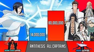 Uryu Ishida Vs All Gotei 13 Captains bleach - Bleach Power levels 