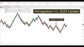 Ninja Trader 8 Armageddon CL Robot 2024 Update