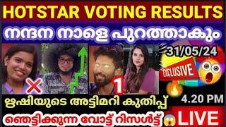 LIVE VOTING RESULTS TODAY 4.20 PM BIGG BOSS SEASON 6 MALAYALAM LATEST VOTE RESULT Asianet Hotstar