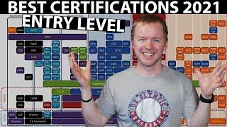 What Are the Best Cyber Security Certifications For 2021? (Entry Level)