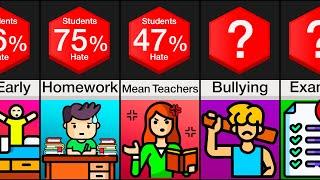 Comparison: Why Students Hate School