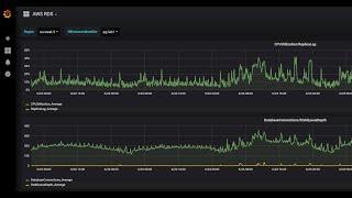 Grafana fundamentals example datasource to create a dashboard #grafana #aws #cloudwatch #devops