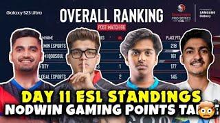 ESL BGMI Points Table | ESL Day 11 Top 16 Teams  NODWIN GAMING POINTS TABLE | Can Godl Qualify?