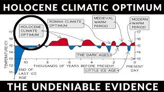 A Hot Time In The Old Holocene Climatic Optimum