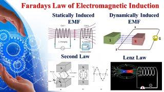 Faraday's Law of Electromagnetic Induction | Lenz Law | TECH ELECTRIC |