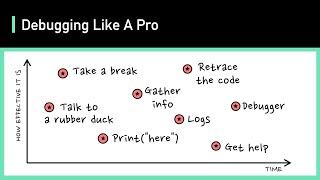 Debugging Like A Pro
