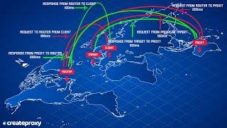 HTTP IPv4/IPv6 Proxy Rotating with Routers