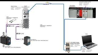 Festo Sensors + Balluff BNI004A + IO Link + Balluff + ControlLogix + EthIP