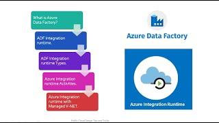 What is Azure Integration runtime |Azure Data Factory |Azure Integration runtime with Managed V-NET