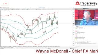  : Forex Trading Video For Beginners - Live FX Stream by Forex.Today