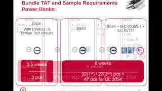 Update on Taiwan BSMI Certification for 3C Battery and Battery Chargers