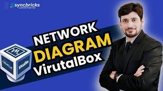 VirtualBox Network Diagram - The Bascis for Networking