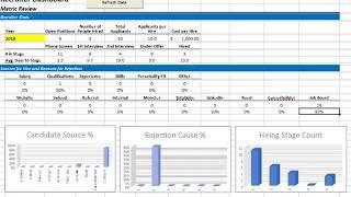 StaffTRAK Hiring Digital Dashboard Excel Template