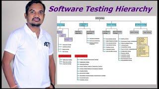 Complete  Software Testing Hierarchy | Software Testing Levels |Different Testing Types with Details