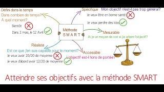 Objectifs S M A R T ou comment se fixer et atteindre vos objectifs [méthode simple]