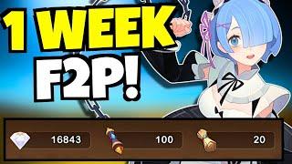 HOW FAR DID WE GET IN A WEEK??? [AFK ARENA]