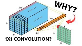 What are 1x1 Convolutions in Deep Learning?