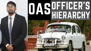OAS OFFICER'S HIERARCHY | What after OAS | Salary structure | Tahsildar,BDO,ADM,SDM,DM|Biswajit Dash