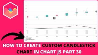 How to Create Custom Candlestick Chart In Chart JS Part 30