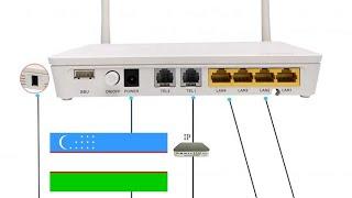 Gpn optika uztelecom wifi internet routeriga lan kabel orqali qo'shimcha router ulash