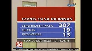 24 Oras: COVID-19 cases sa Pilipinas