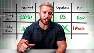 How to Actually Make $10,000 per Month Trading Forex