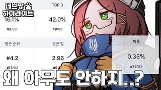 승률 35%도 가능!! 픽률 빼고 전부 0티어 지표인 숨은 꿀 바바라 / [이터널 리턴]