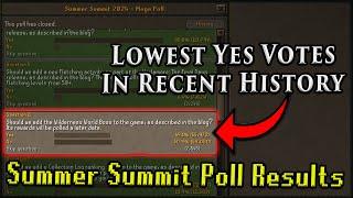 Jagex Polled Wrathmaw & It Failed Miserably in Oldschool Runescape