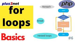 For and foreach loop in PHP with break statement and creating patterns using nested for loops