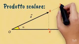 Prodotto scalare e prodotto vettoriale