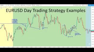 EURUSD Day Trading Strategy Examples on 1-Minute Chart