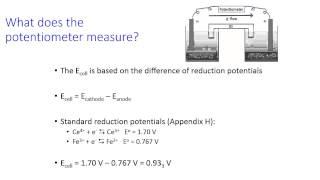 Introduction to Redox Titrations