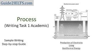 IELTS Academic Writing Task 1 - Process (Geothermal Powerplant) #StepByStepGuide