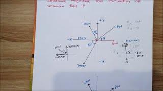Coplanar Concurrent Forces/ Find Unknown Force/ Strength of Material