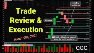 Review of Trade setups from Mar 9th, 2023 | iTradePrice