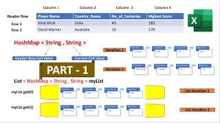 Part -1 Extract Excel Data using Apache POI API in Java |Technical Challenges in Automation|Santhosh